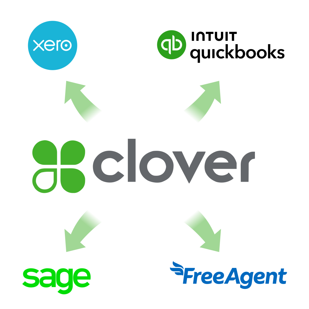 Accounting Software Sync
